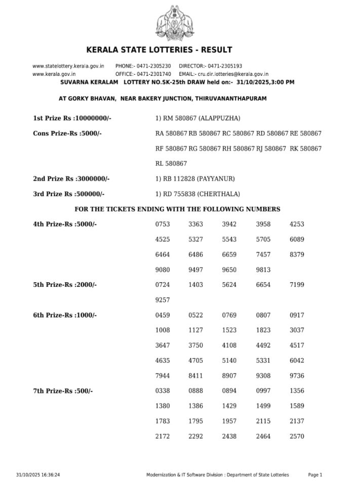 Kerala Lottery Result Suvarna Keralam SK 25 3PM 31.10.2025 Rajshree Lottery Result Today
