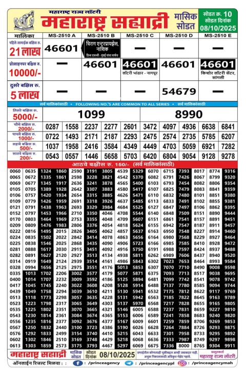 Rajshree Lottery Result Today