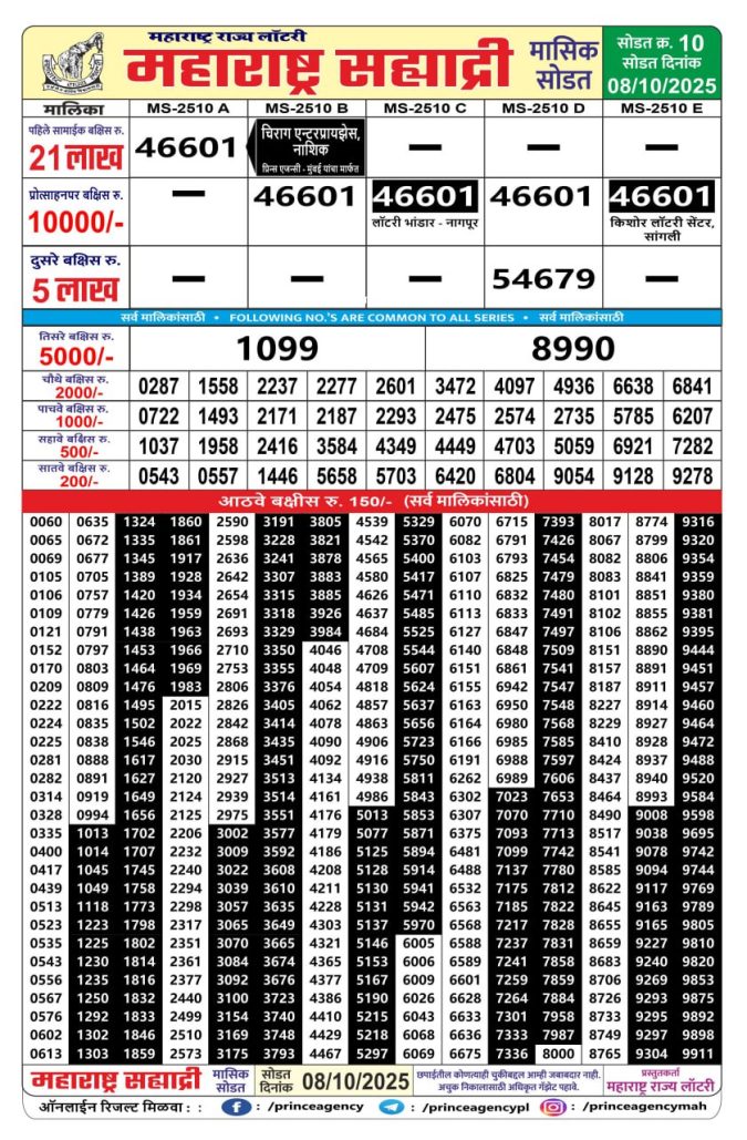 Rajshree Lottery Result Today