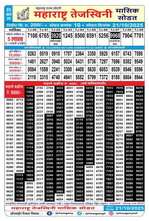 Rajshree Lottery Result Today