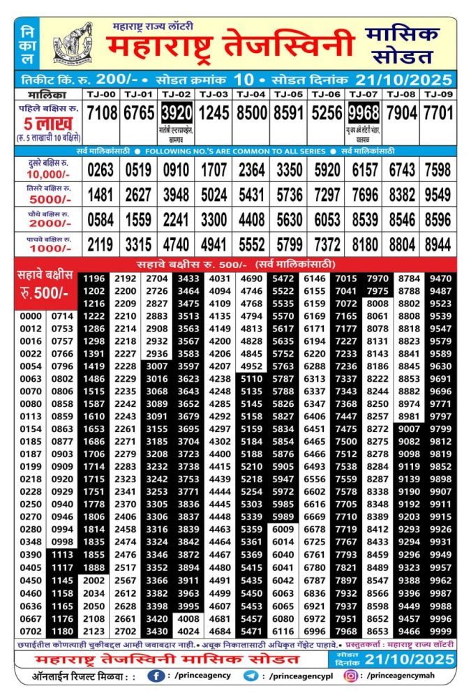 Rajshree Lottery Result Today