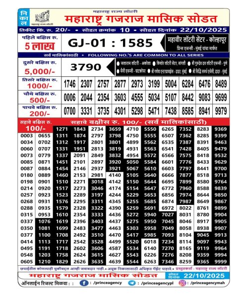 Rajshree Lottery Result Today