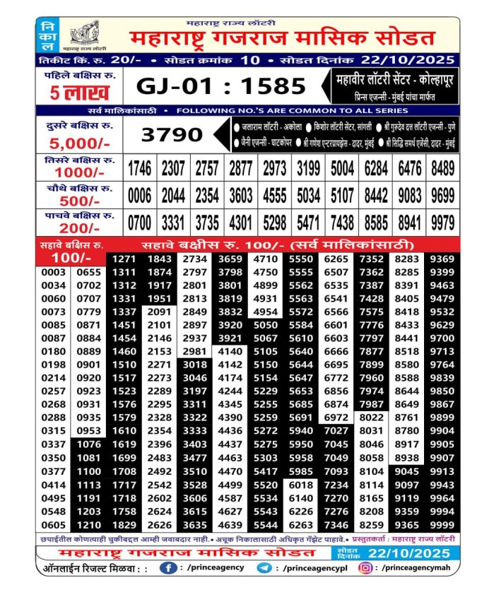 Rajshree Lottery Result Today