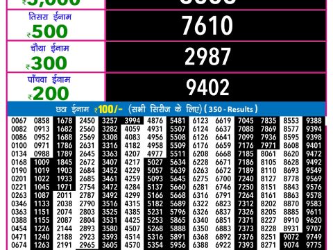 Rajshree Lottery Result Today