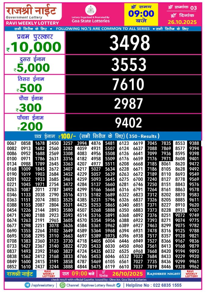 Rajshree Lottery Result Today