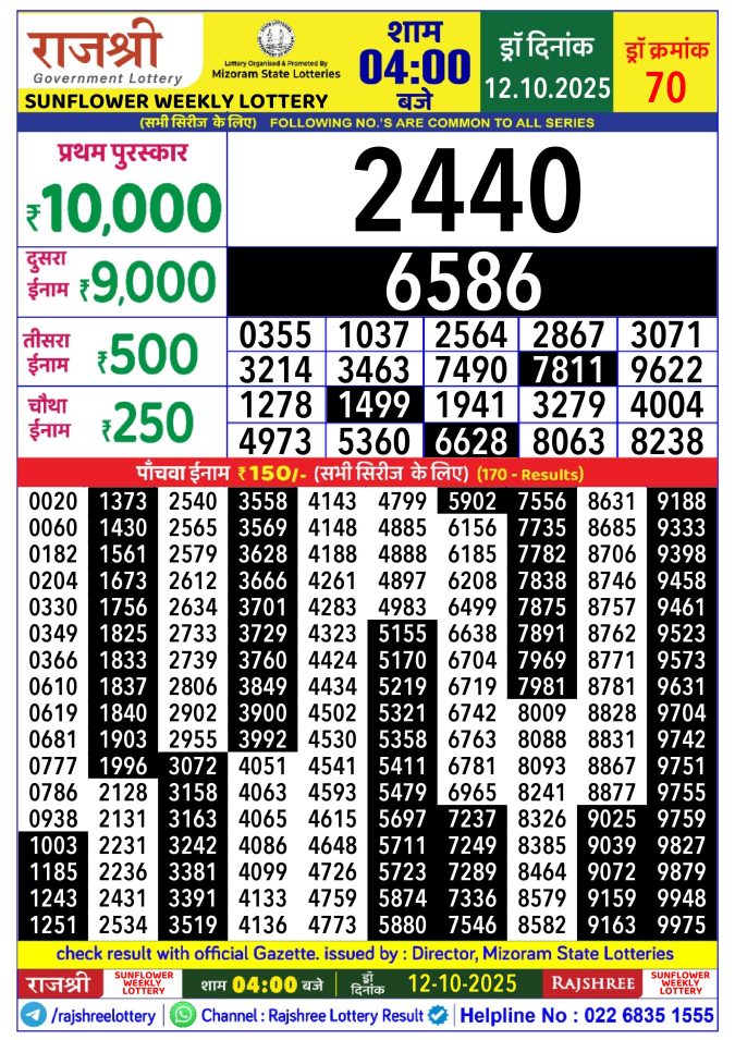 Rajshree Lottery Result Today