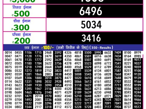 Rajshree Lottery Result Today