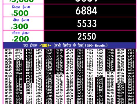Rajshree Lottery Result Today