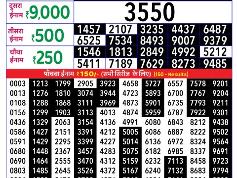 Rajshree Lottery Result Today