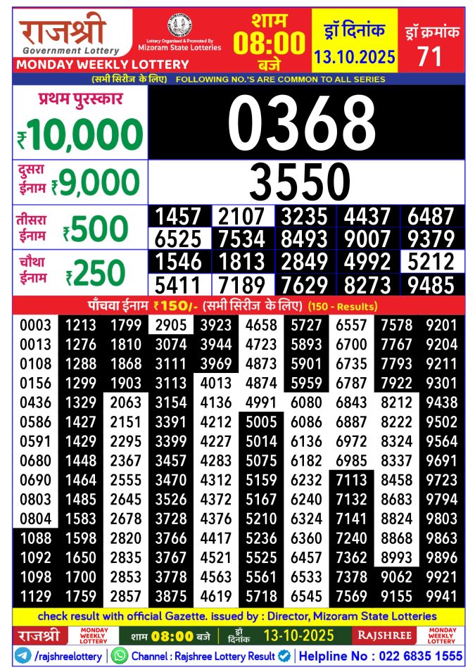 Rajshree Lottery Result Today