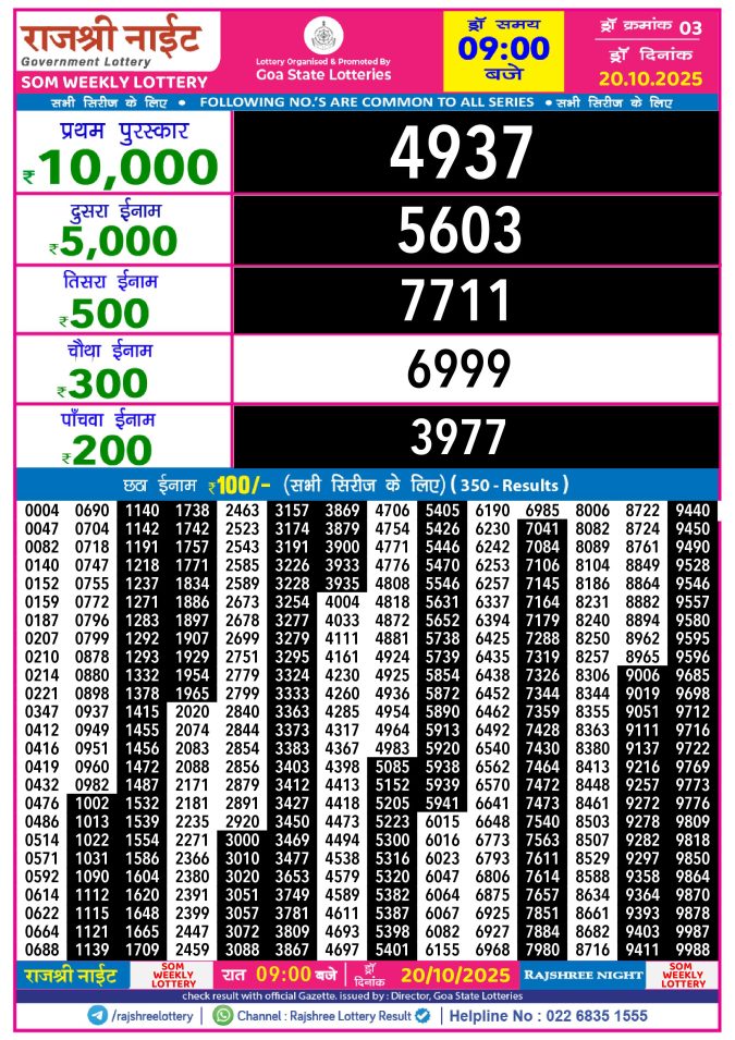 Rajshree Lottery Result Today