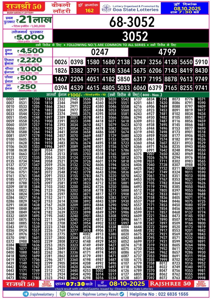 Rajshree Lottery Result Today