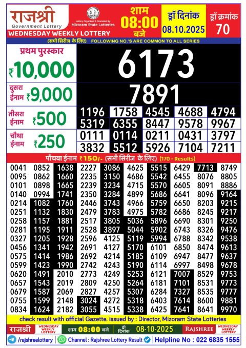 Rajshree Lottery Result Today