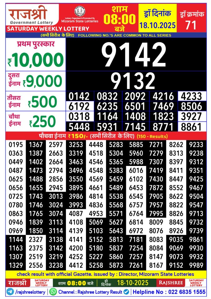 Rajshree Lottery Result Today
