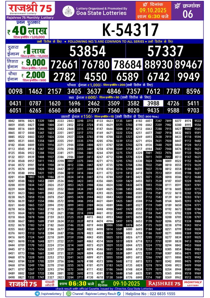 Rajshree Lottery Result Today
