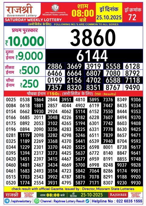 Rajshree Lottery Result Today