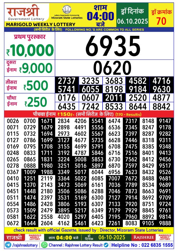 Rajshree Lottery Result Today