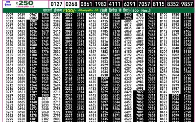 Everest Lottery Result Today Rajshree 50 Shani Weekly Lottery 7.30pm Result 18 October 2025