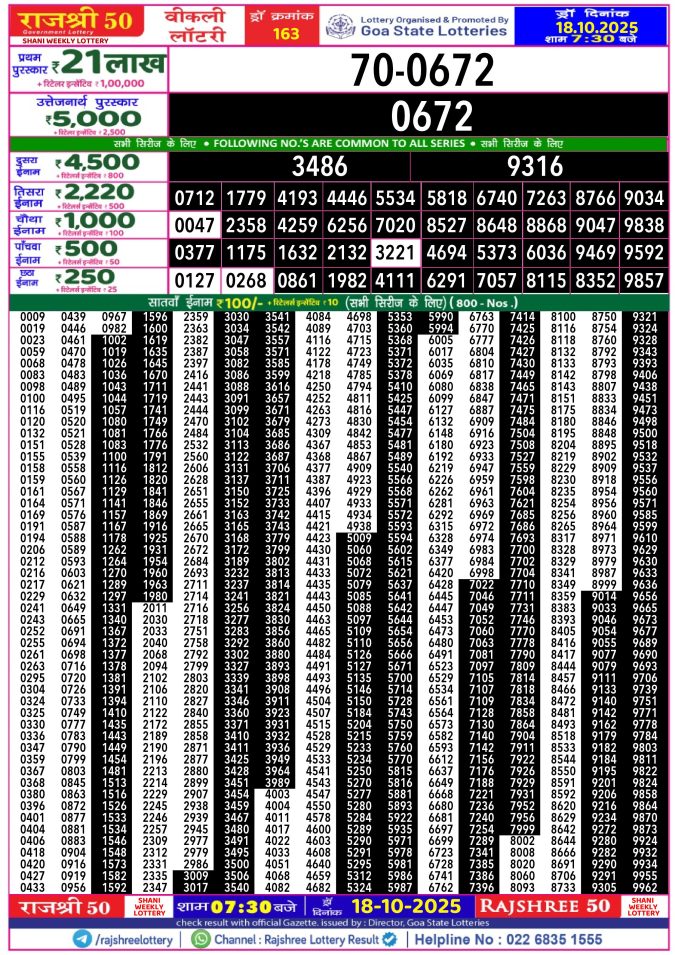 Rajshree Lottery Result Today