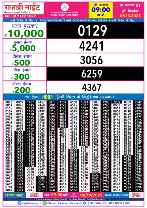 Rajshree Lottery Result Today