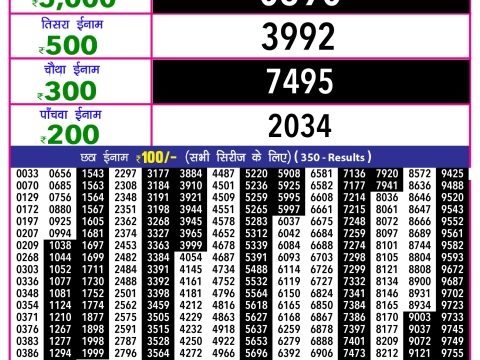 Rajshree Lottery Result Today