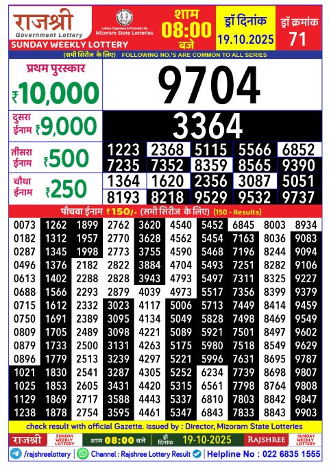 Rajshree Lottery Result Today