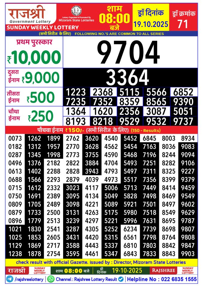 Rajshree Lottery Result Today