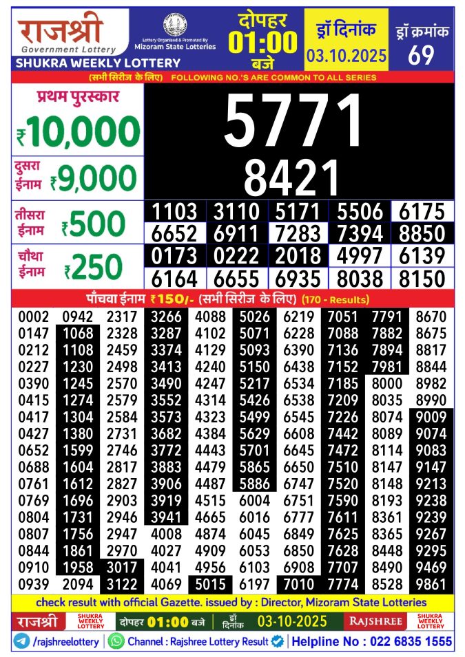Rajshree Lottery Result Today