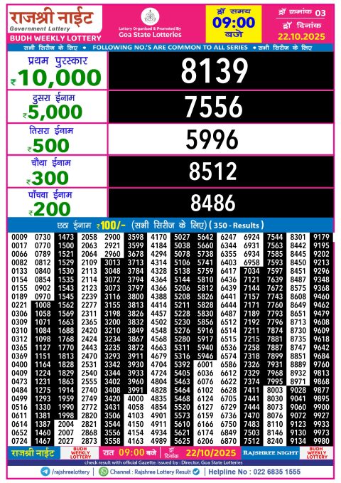 Rajshree Lottery Result Today