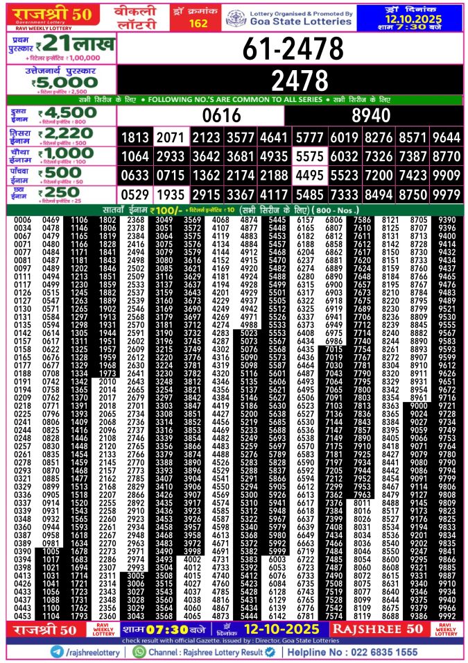 Rajshree Lottery Result Today