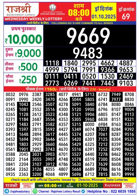 Rajshree Lottery Result Today