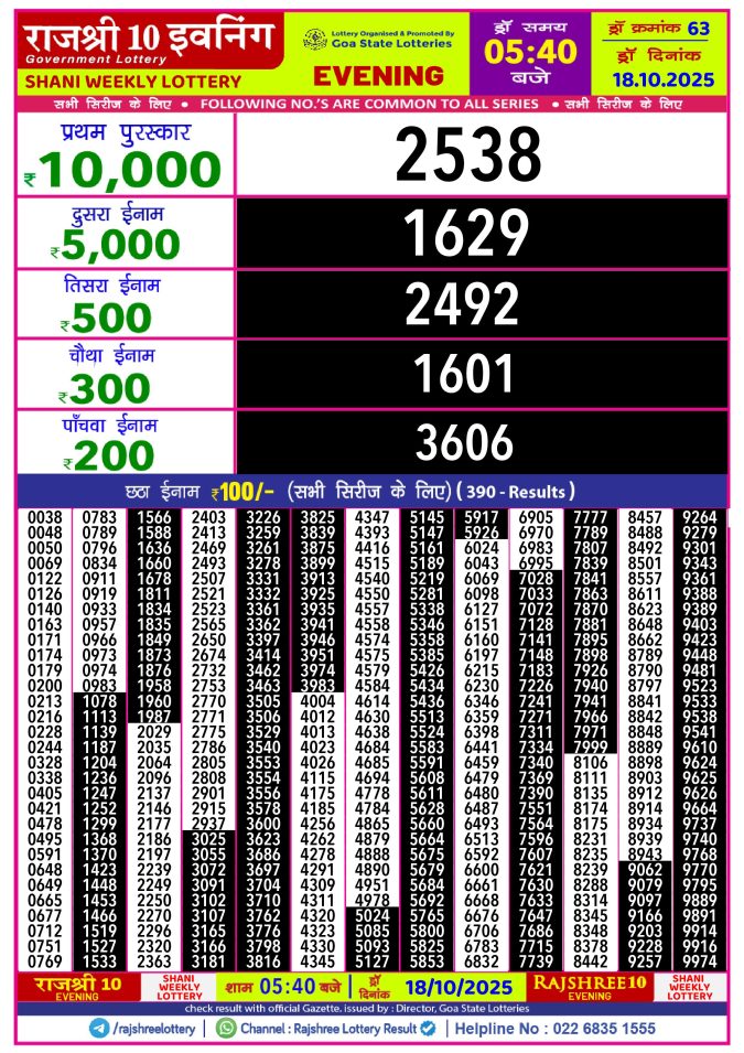 Rajshree Lottery Result Today