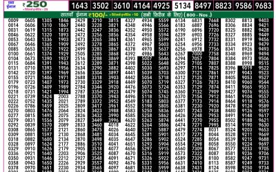 Rajshree 50 Shukra Weekly Lottery 7.30pm Result 10 October 2025
