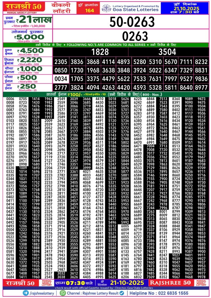Rajshree Lottery Result Today