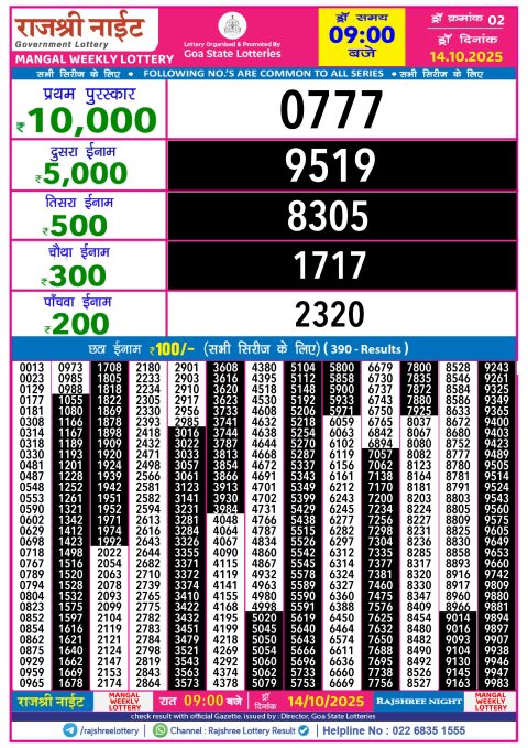 Rajshree Lottery Result Today