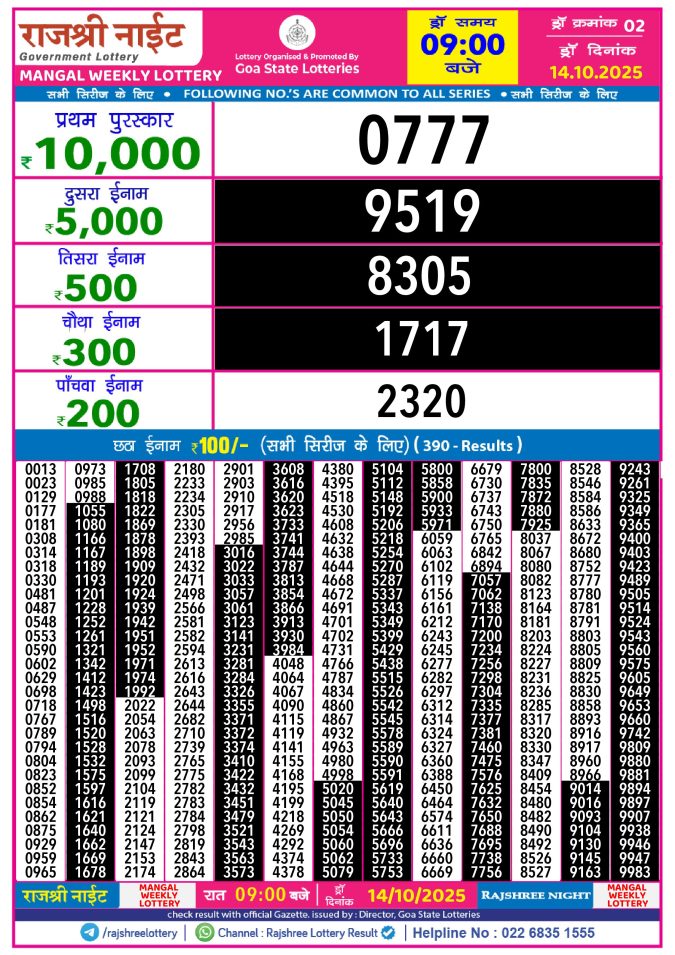 Rajshree Lottery Result Today