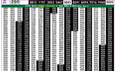 Rajshree 50 Guru Weekly Lottery 7:30pm Result 30 October 2025