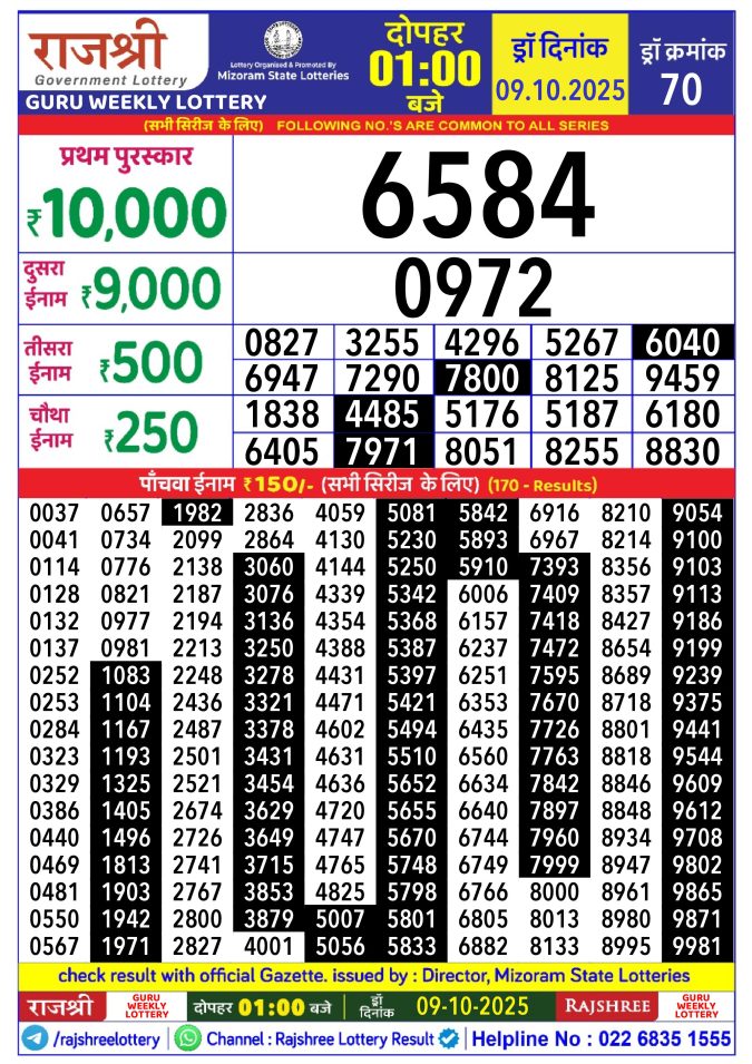 Rajshree Lottery Result Today