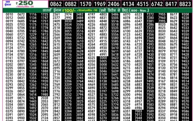 Rajshree 50 Shukra Weekly Lottery 7.30pm Result 31 October 2025