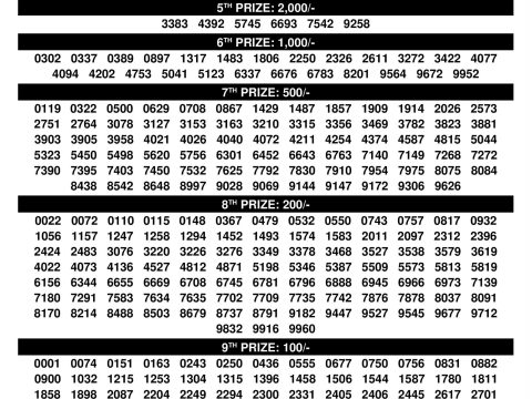 Rajshree Lottery Result Today