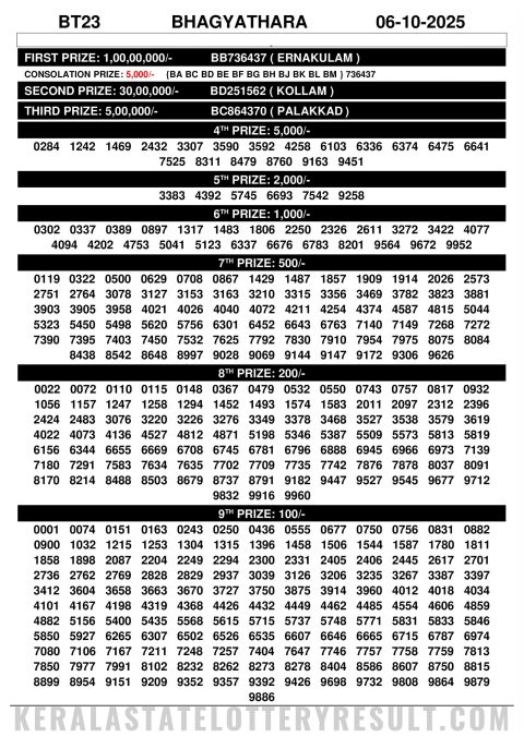 Rajshree Lottery Result Today