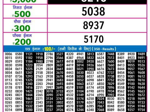 Rajshree Lottery Result Today