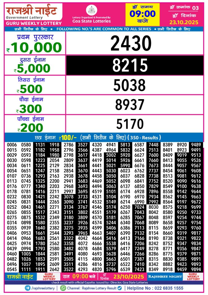 Rajshree Lottery Result Today