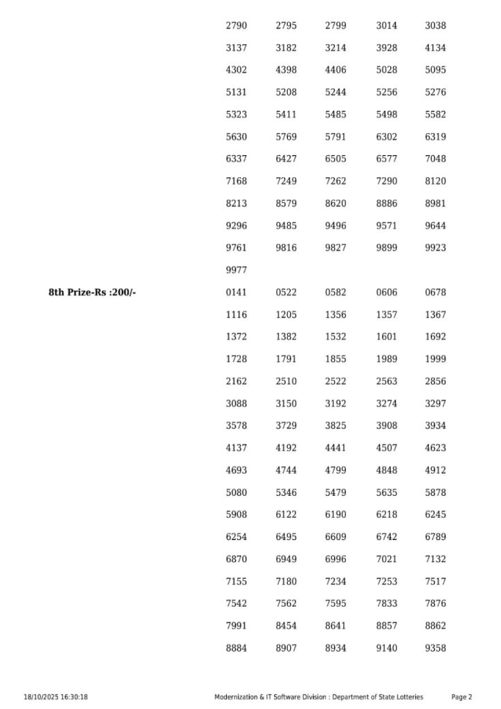 Rajshree Lottery Result Today