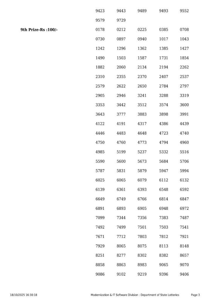 Rajshree Lottery Result Today