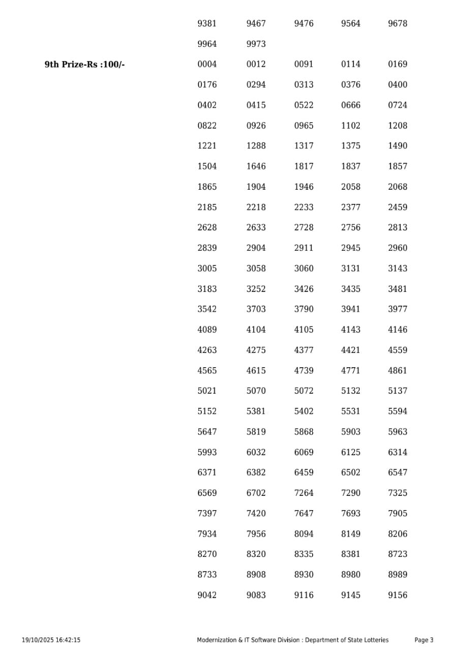 Rajshree Lottery Result Today