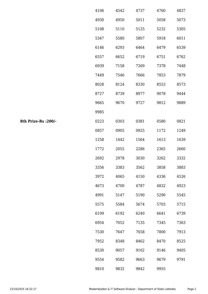 Rajshree Lottery Result Today