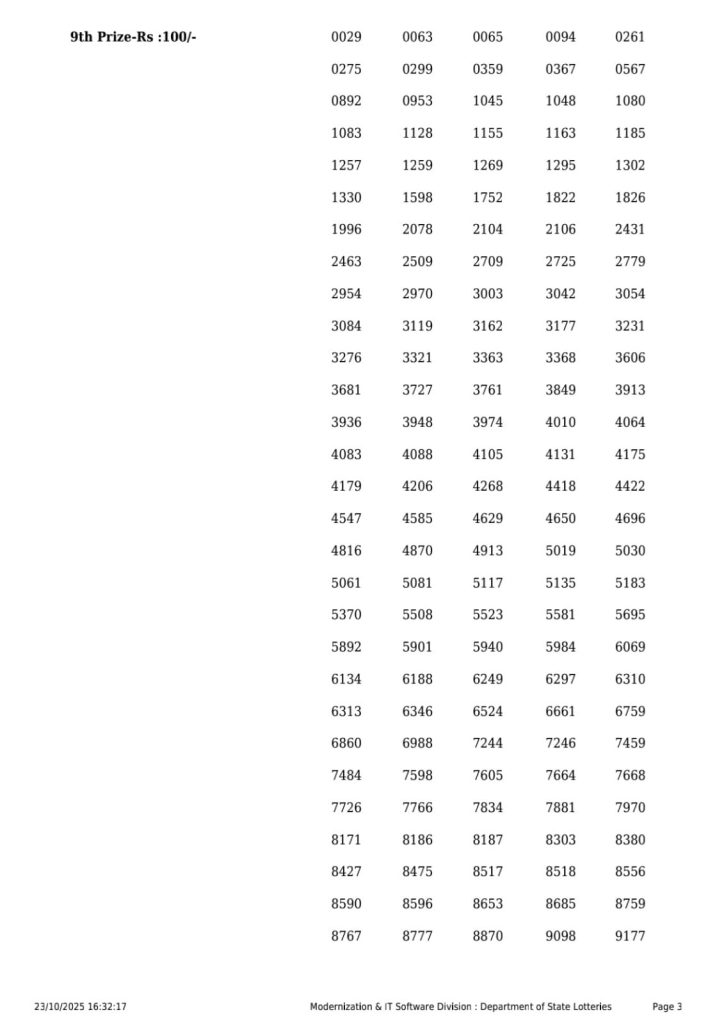 Rajshree Lottery Result Today