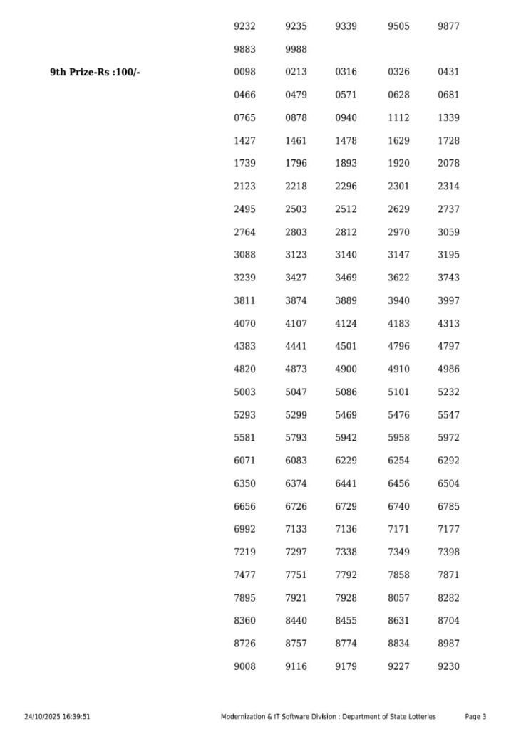 Rajshree Lottery Result Today