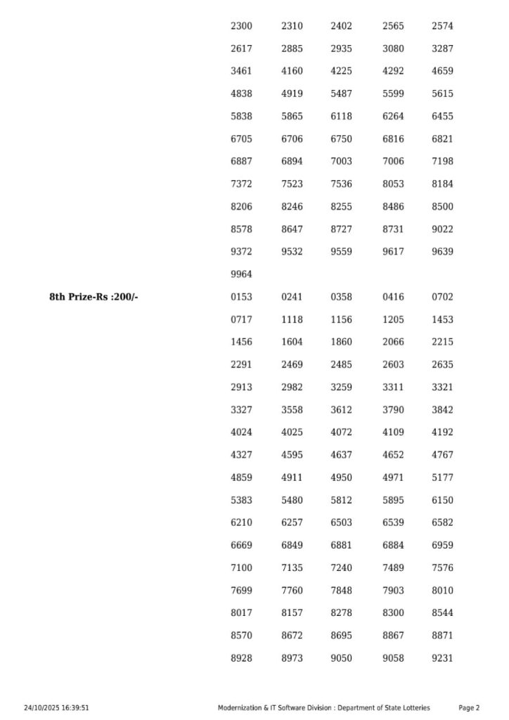 Rajshree Lottery Result Today